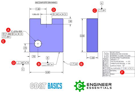 Gd T Feature Control Frame Symbols | Webframes.org