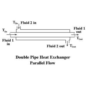 Heat Pipe: Design Of Heat Pipe