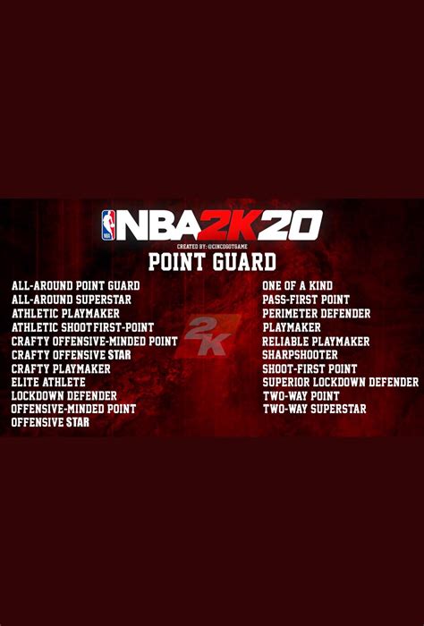 2K20 Possible MyPlayer Builder Archetypes : NBA2k