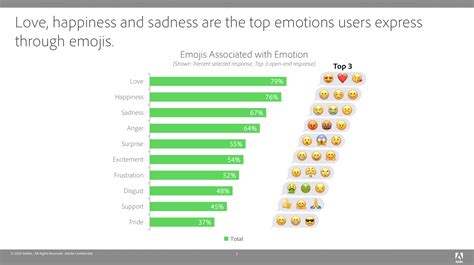 Study reveals the most popular emoji on ‘World Emoji Day’ - 9to5Mac