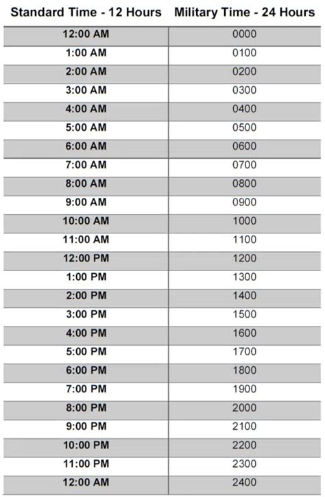 How does the Military Clock Work? Explanation with Examples