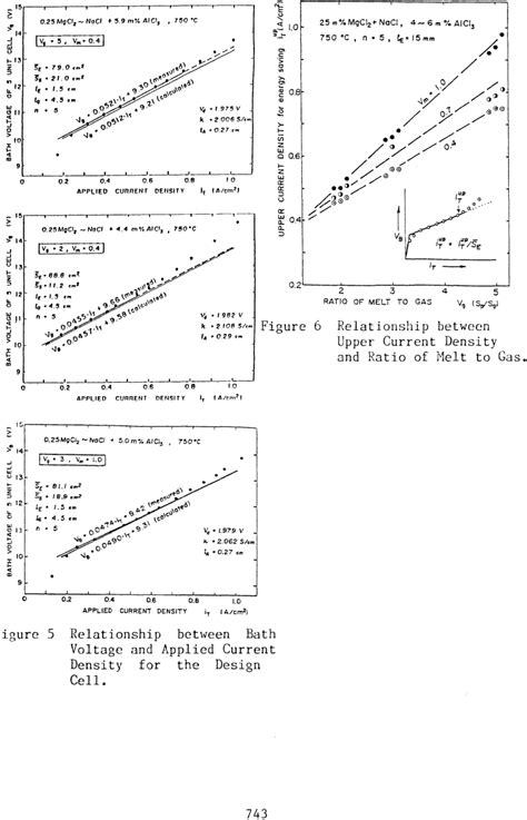 Figure 5 from A Design Principle of Bipolar Electrodes for Electrowinning Cell from Chloride ...