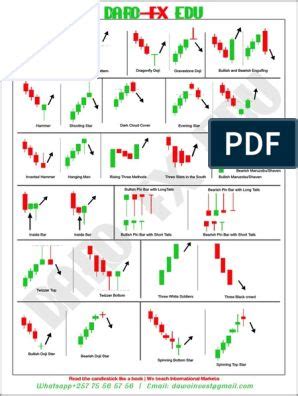 Candlestick Patterns Cheat Sheet, Forex Candlestick Patterns, Bullish Candlestick Patterns ...