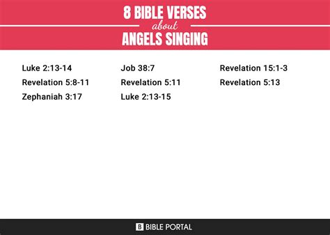 8 Bible Verses about Angels Singing