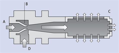 Vacuum Generator Working Principle | ATO.com