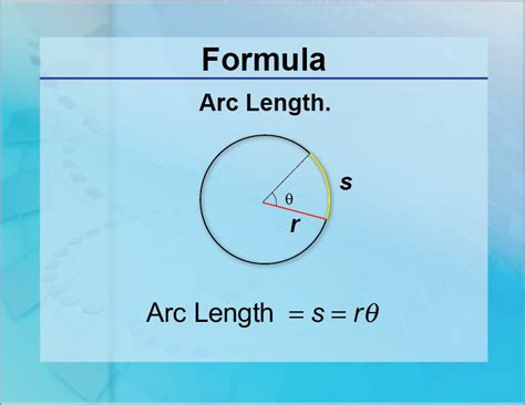 Formulas--Arc Length | Media4Math