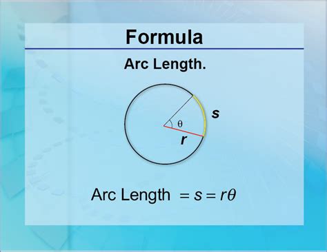 Formulas--Arc Length | Media4Math