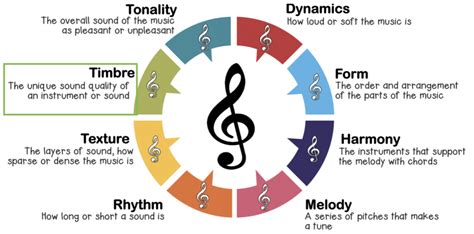 What is Timbre in Music? Unleash the True Chameleon of Sound