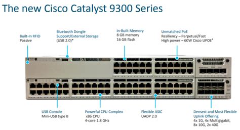 Cisco Switch Port Numbering Diagram Switch Port Numbering S5