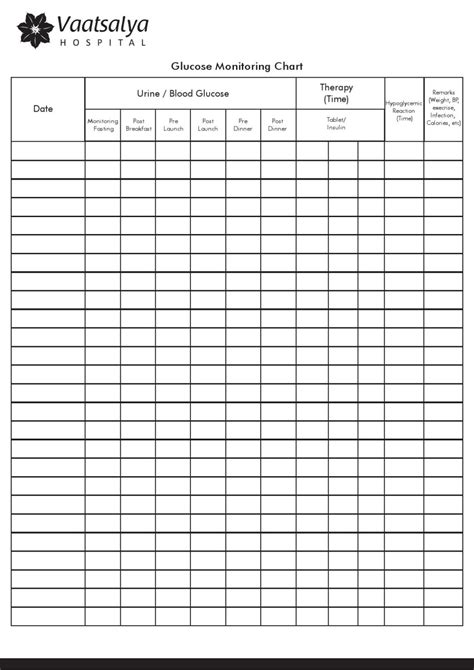 Glucose Meter Chart