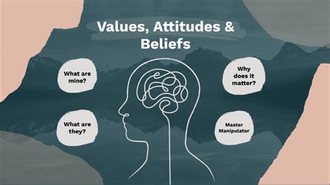 Values, Attitudes and Beliefs by Nicole Amaya on Prezi