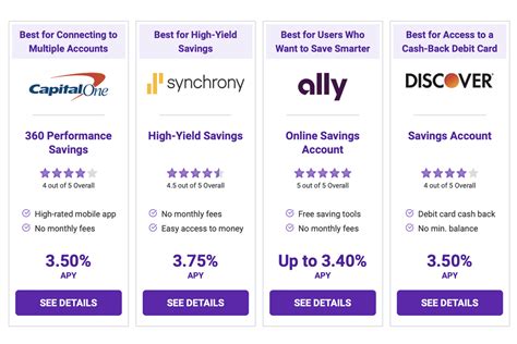 The 7 Best Banks For Small Business in 2022