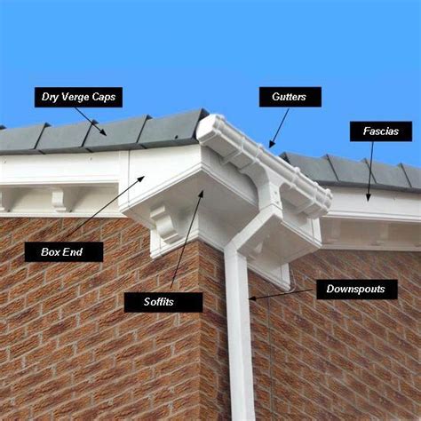 uPVC Roofline: Fascias Soffits & Guttering Supplier/Installer - Sharpes Windows and Doors