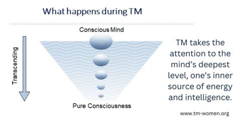 How is TM Different? - Transcendental Meditation for Women