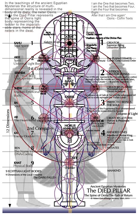 Thoth - Spirits, Evocation & Possession ... | Ancient egyptian, Kemetic ...