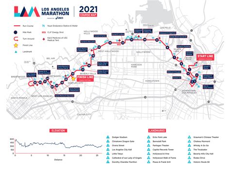 Map Of Marathon