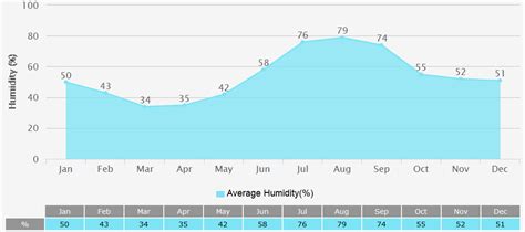 Gujarat Weather: Forecast, Climate, Temperature, Clothing Tips