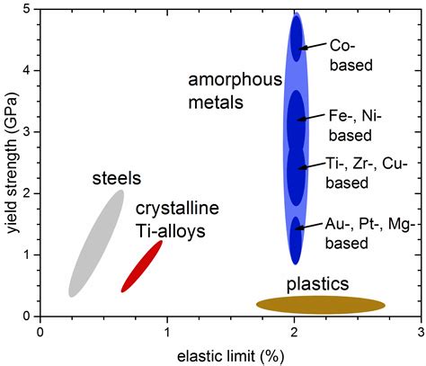 Titanium-Sulfur-Based Amorphous Metals - 2018 - Wiley Analytical Science