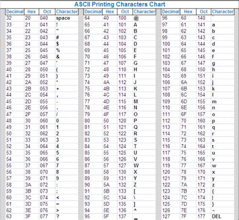 Ascii Table Binary