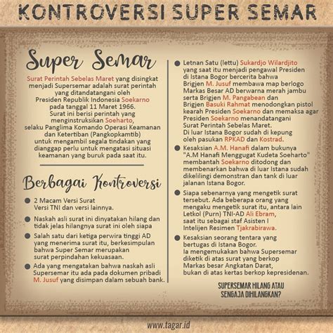 Supersemar dan Ketegasan Soeharto yang Mencuri Perhatian Rakyat | Tagar