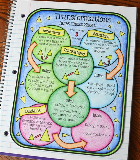 Math in Demand: Transformations Rule Cheat Sheet Freebie