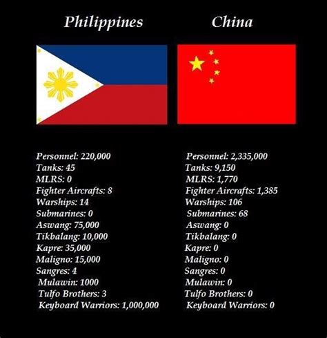 Incase we'll have a conflict with China.... : r/Philippines