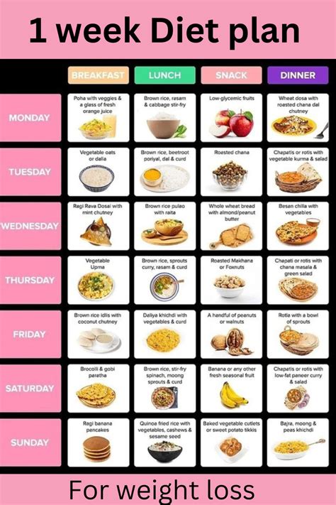 Best Diet plan for 1 week | Week diet plan, Diet, Best diet plan