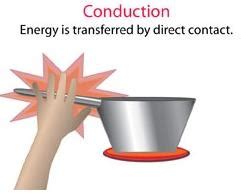 Conduction - Science News