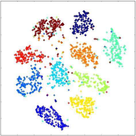 The illustration about how data is clustered in the latent space ...