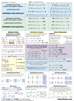 Algebra 1 Formulas Cheat Sheet