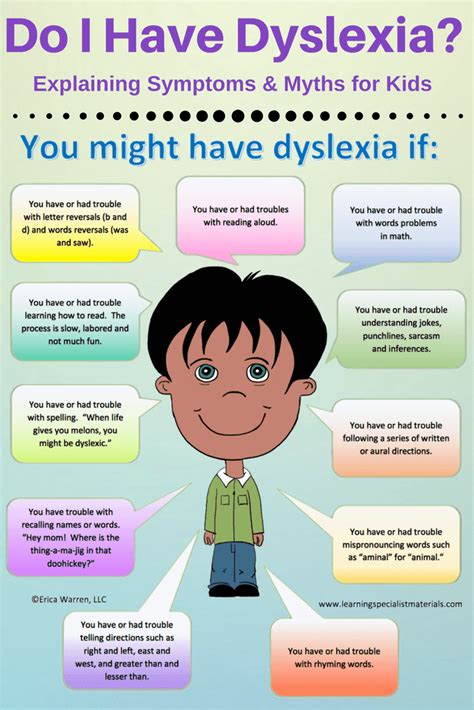 Do I have dyslexia? Explaining Symptoms and Myths for Kids