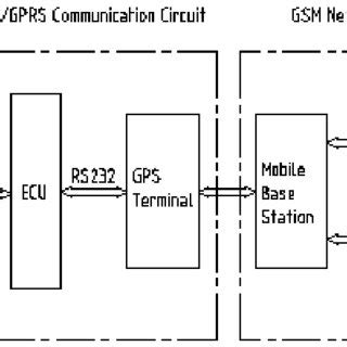 Communication System Diagram | Download Scientific Diagram