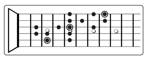 How to Perform 2 Octave Scales | Creative Guitar Studio