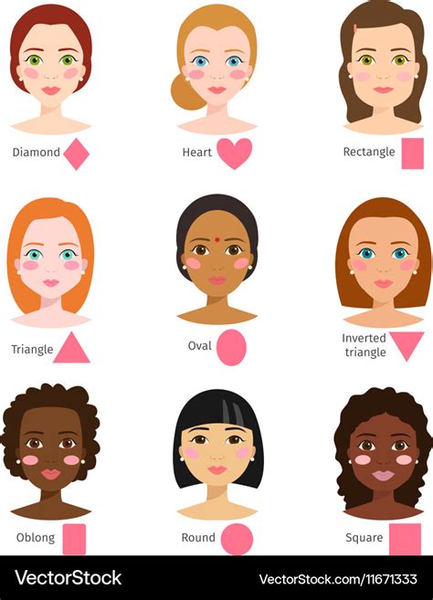 Different woman face types shapes female head Vector Image