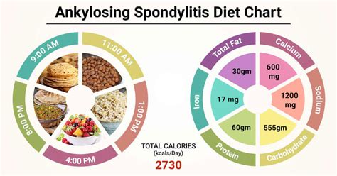 Diet Chart For ankylosing spondylitis Patient, Ankylosing Spondylitis ...