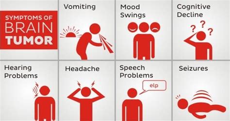 Disease Symptoms And Medicine: Brain Tumor