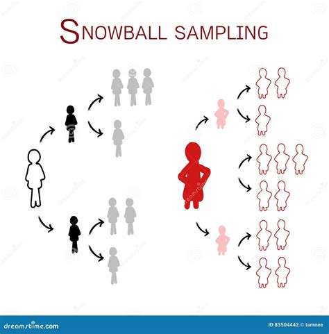 Snowball Sampling