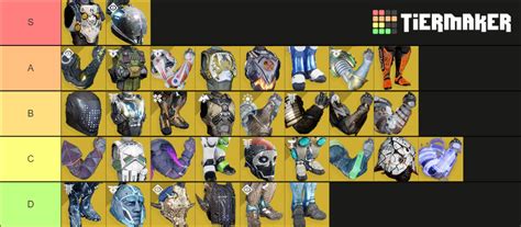 Destiny 2 Titan Exotics(S18) Tier List (Community Rankings) - TierMaker