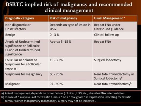 The bethesda system for reporting thyroid cytopathology