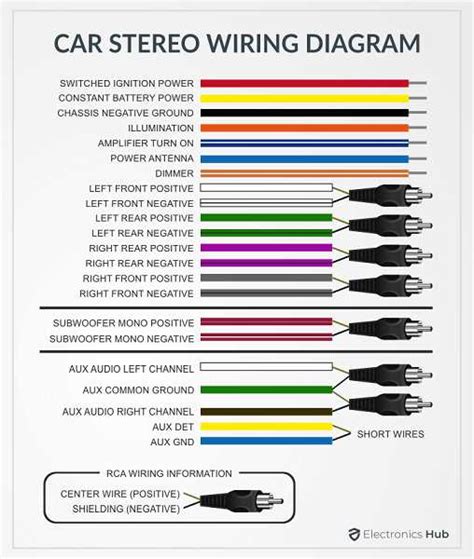 The Ultimate Guide to Understanding the 2008 Ford Ranger Radio Wiring ...