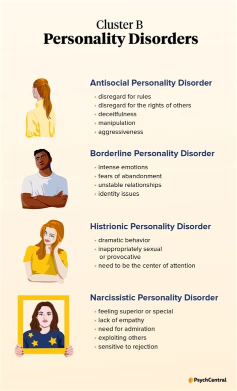 Cluster B Personality Disorders: Types, Symptoms, and Treatment