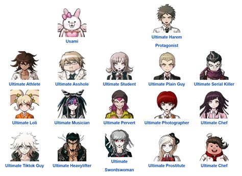 my bf started watching danganronpa 2, so i asked him to guess the cast ...