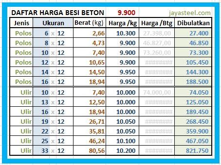 Harga Besi Beton Polos 6, 8, 10, 12, 14, 16