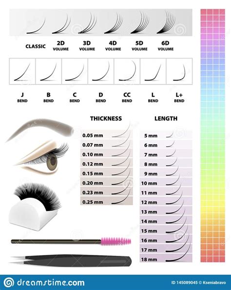 What length of Eyelash Extension should I get? - Lashbrow Artist