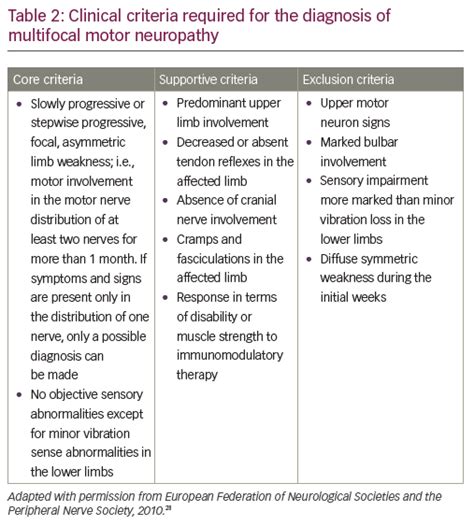 Are Fasciculations Upper Or Lower Motor Neuron - Infoupdate.org