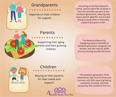 The Sandwich Generation: Understanding the Challenges and Finding ...