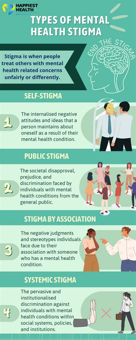 Types of mental health related stigma | Happiest Health