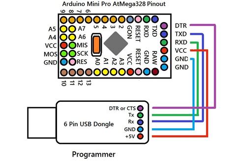 Adding DTR line to Arduino PL2303 USB to TTL programmer: Modifications