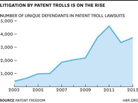 The Evidence Is In: Patent Trolls Do Hurt Innovation