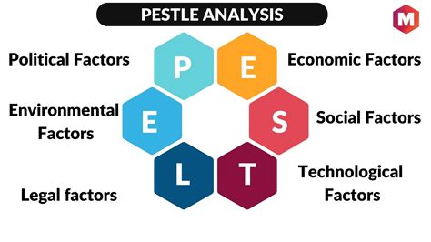 What Is A PESTLE Analysis? A Complete PESTLE Analysis Guide, 55% OFF